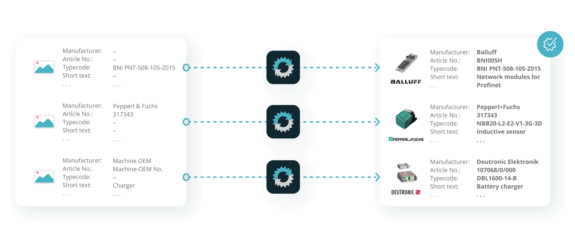 Wie gelangen die Produktdaten in das ERP-System des Kunden?